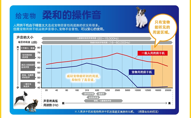 爱丽思IRIS 宠物静音烘干器 PDR270 吹水机