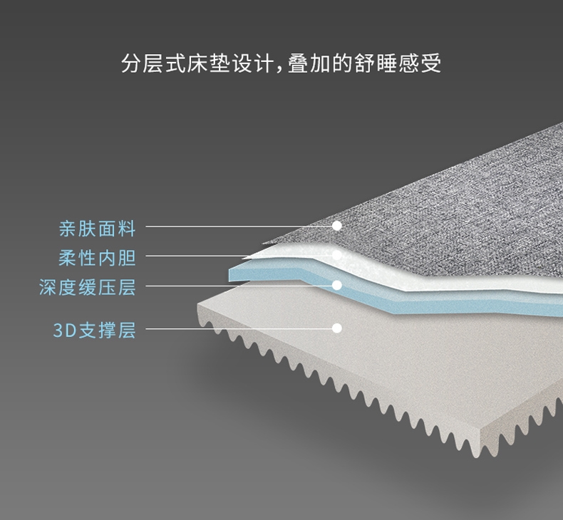 小佩Petkit 宠物深睡床垫  轻巧易收纳垫子 猫狗通用