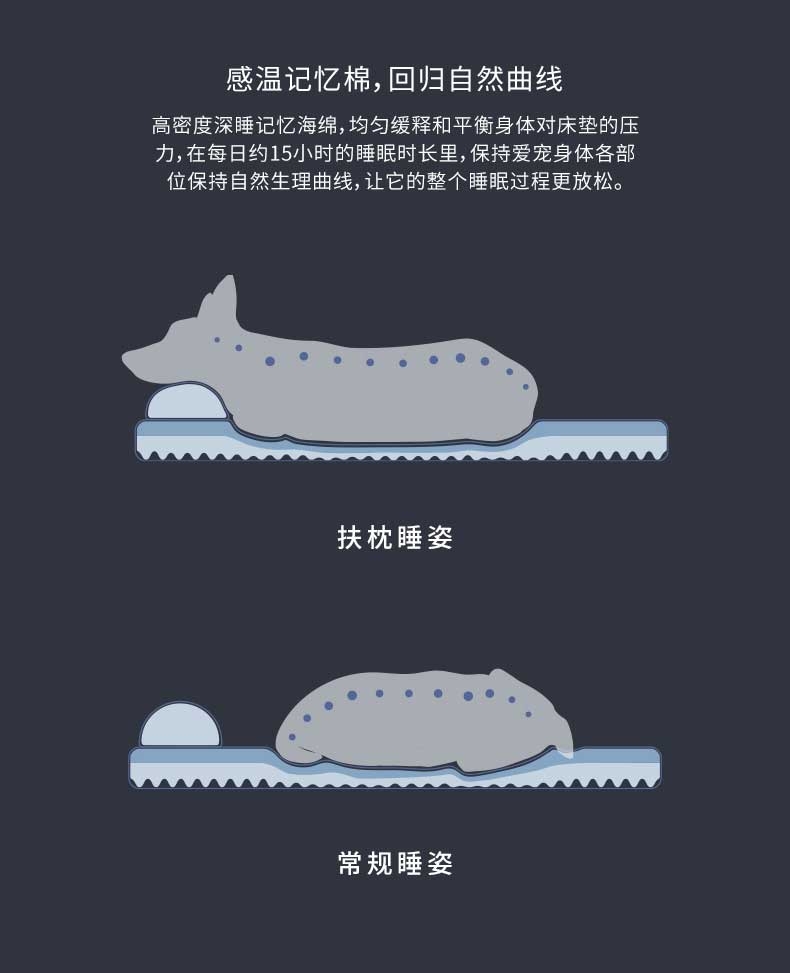 小佩Petkit 宠物深睡床垫  轻巧易收纳垫子 猫狗通用