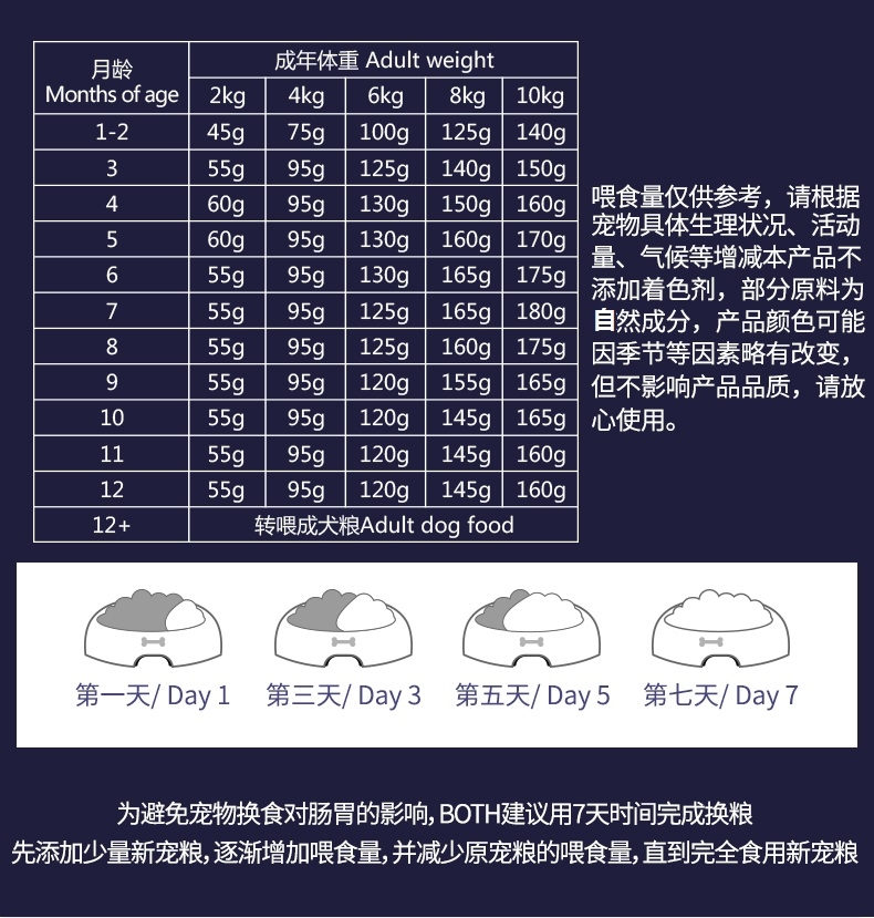 BOTH N3小型犬成犬粮全价犬粮 1.8kg D52