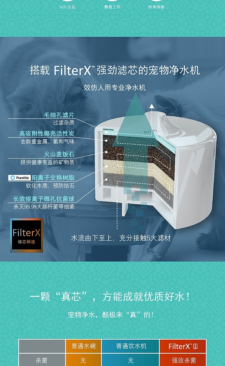 美国酷极Kyjen FilterX宠物饮水机 犬猫饮水器