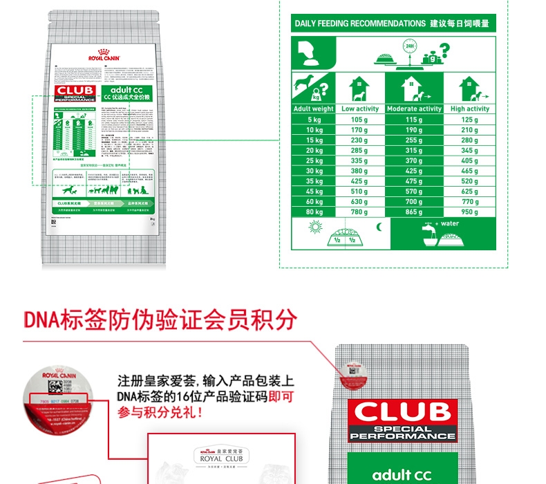法国皇家Royal Canin CC优选全犬种成犬粮 8kg