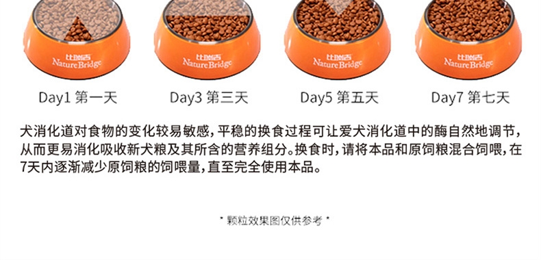 比瑞吉 优选泰迪贵宾成犬粮 2kg 