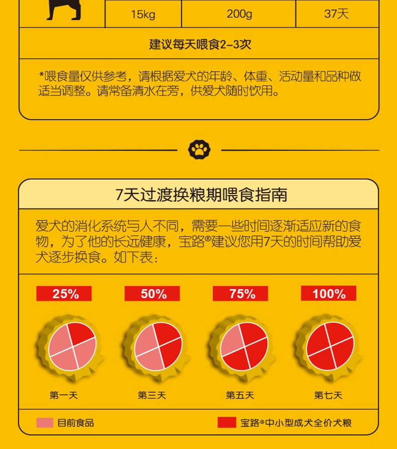 宝路Pedigree 牛肉蔬菜中小型成犬粮 7.5kg