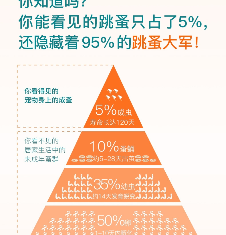 大宠爱 犬猫内外同驱 驱虫滴剂 2.5kg以下犬猫适用 15mg*3支盒装/3个月剂量  美国进口  