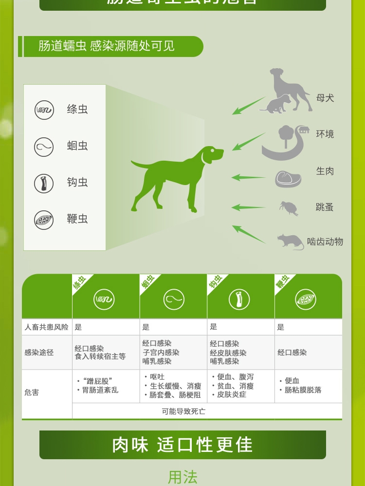 拜宠清 犬用体内驱虫 口服  单片装/可三个月喂一次  德国进口