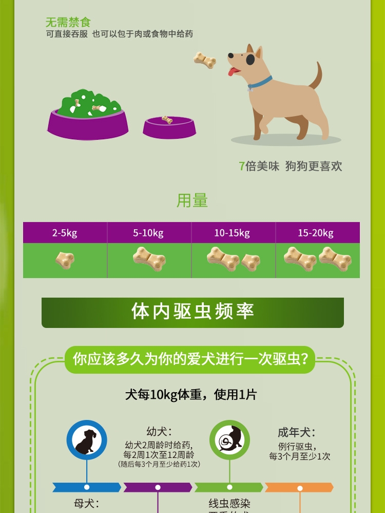拜宠清 犬用体内驱虫 口服  单片装/可三个月喂一次  德国进口