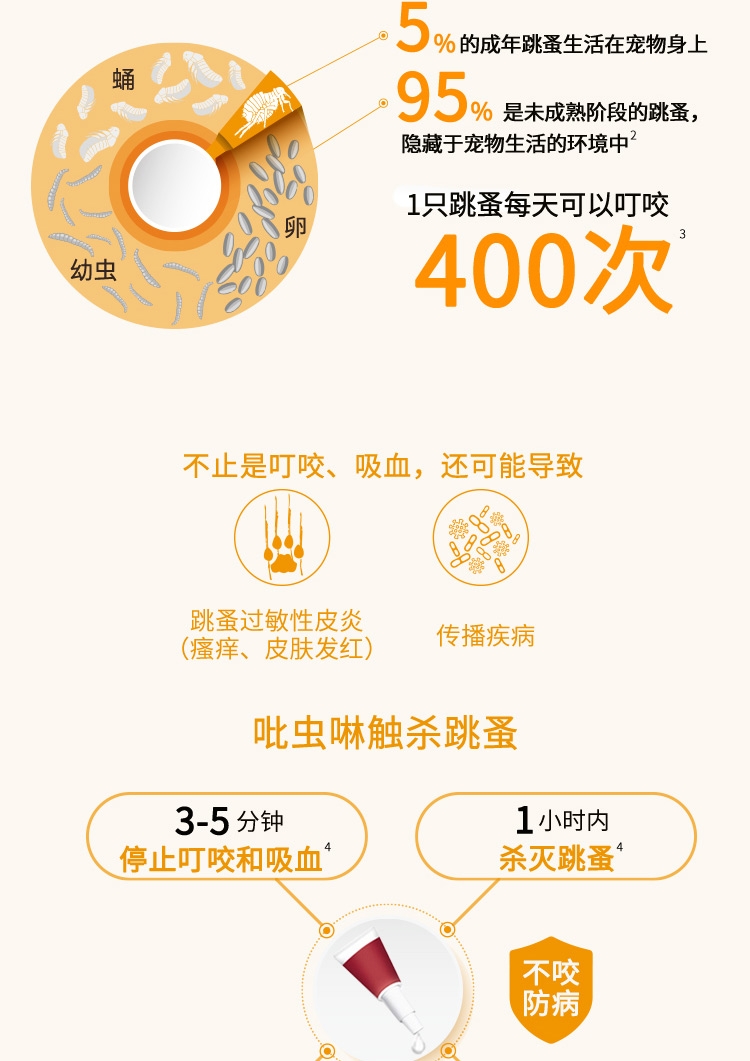 爱沃克 犬用内外同驱 驱虫滴剂 适用10-25kg犬 3支整盒装/3个月剂量 德国进口