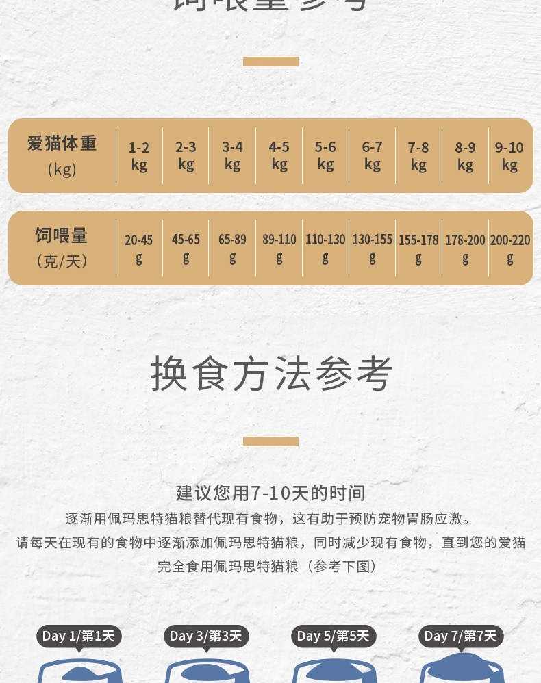 佩玛思特 去毛球成猫粮 2kg 35%粗蛋白质