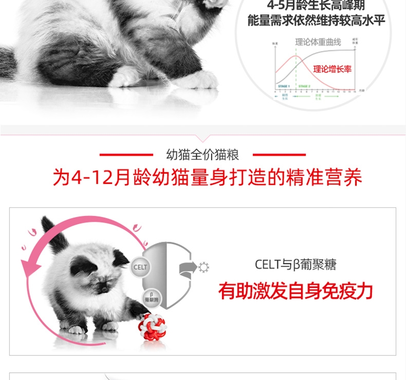 法国皇家Royal Canin 孕猫及12个月以下幼猫粮  2kg K36