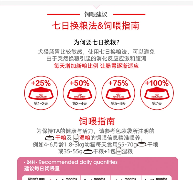 法国皇家Royal Canin 孕猫及12个月以下幼猫粮  2kg K36