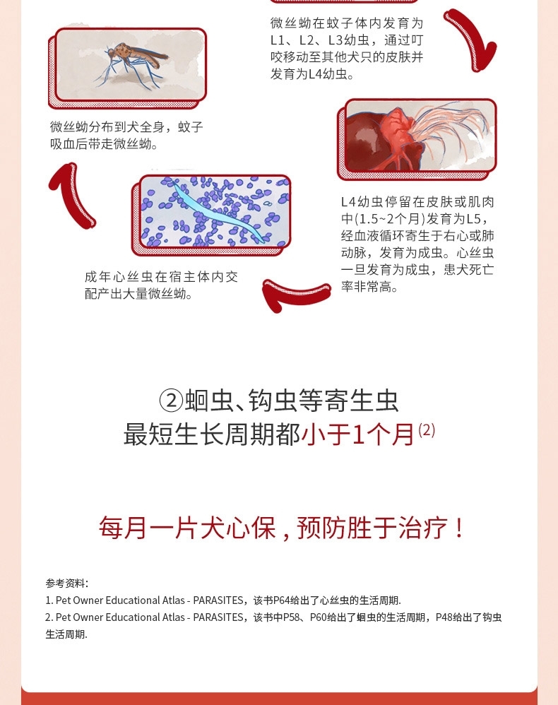 犬心保 犬用体内驱虫 口服 适用12kg-22kg中型犬 单粒/1个月剂量 美国进口