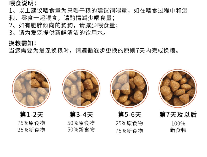 麦富迪 牛肉+蛋黄佰萃成犬粮 20kg 添加蛋黄颗粒 亮泽毛发